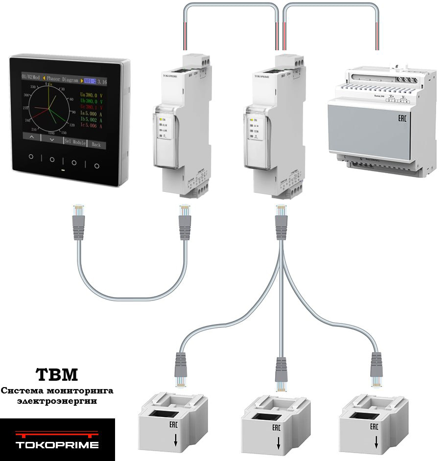 Система мониторинга электроэнергии Tokoprime Busway Monitor (TBM) Система мониторинга электроэнергии Tokoprime Busway Monitor (TBM)